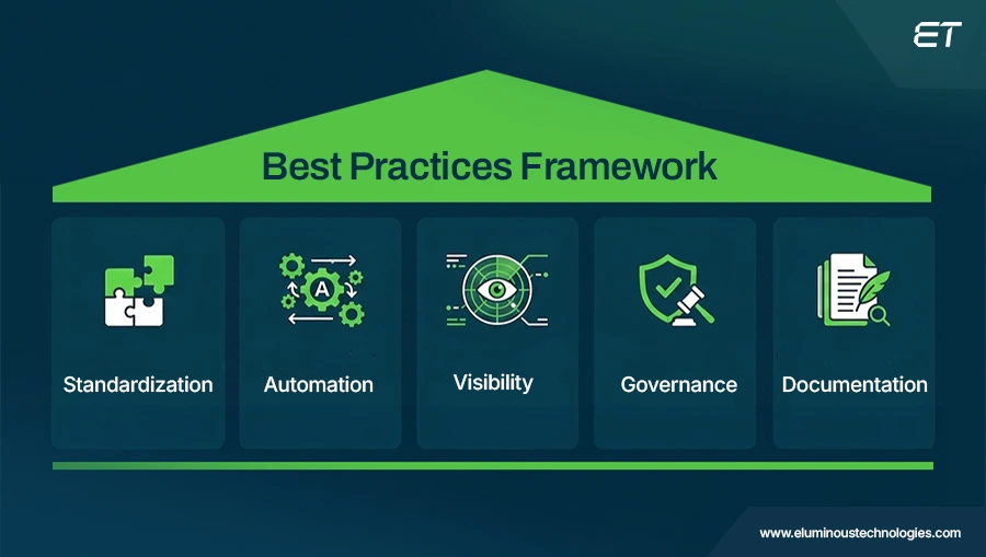 Optimizing ServiceNow Change Management Best Practices that Work 