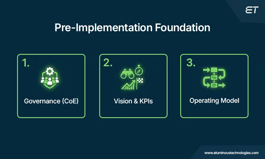 Pre-Implementation Foundation