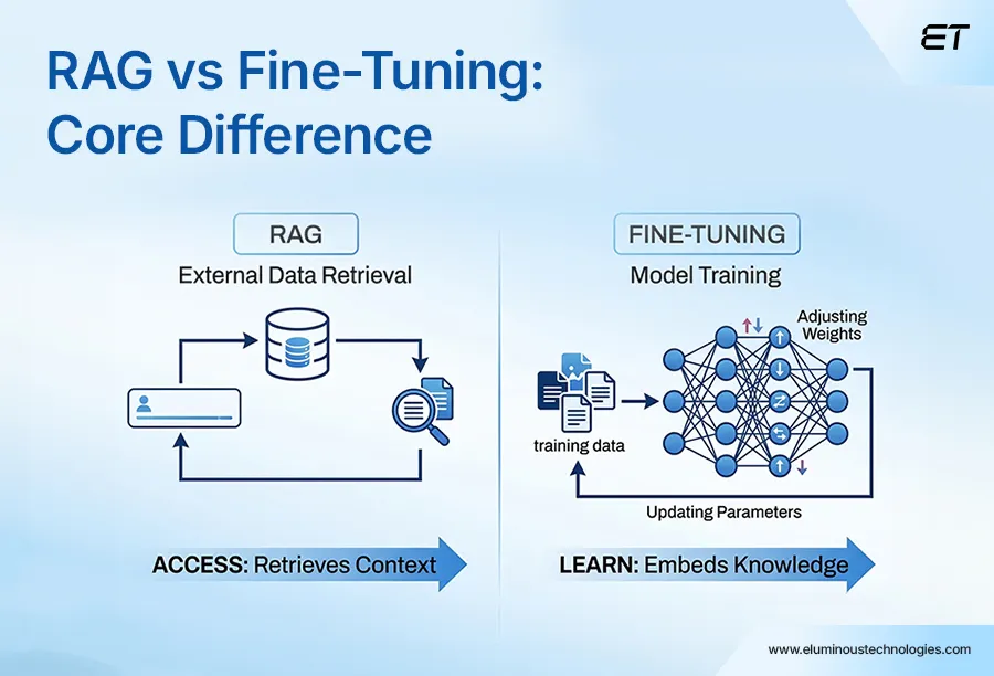 RAG vs Fine Tuning Key Strategic Differences