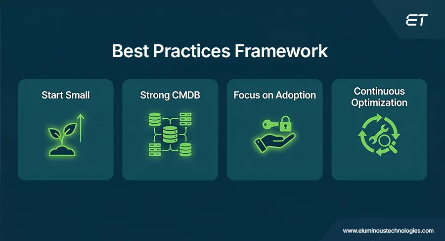 ServiceNow Implementation Roadmap Best Practices 