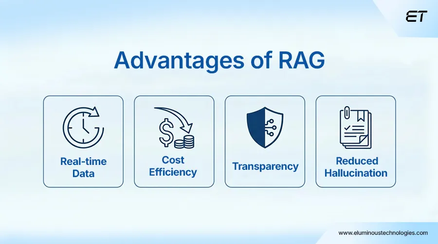 Use Cases - Advantages