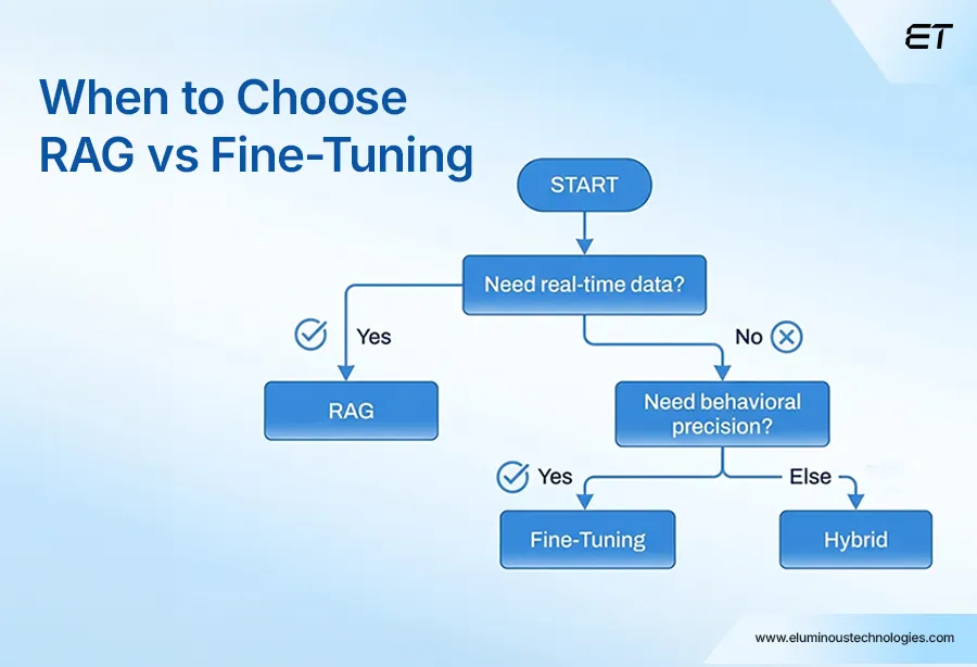 When to Choose RAG vs Fine-Tuning