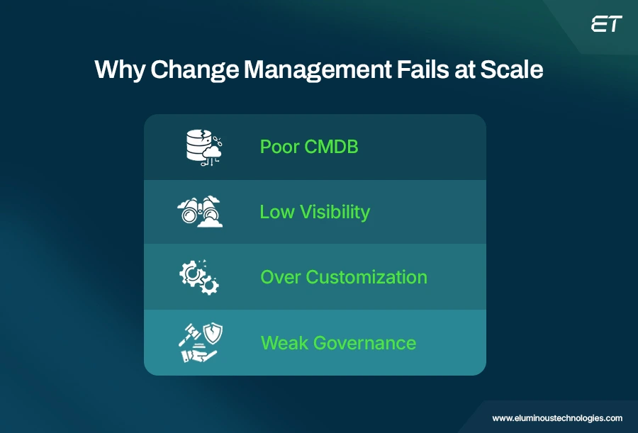 Why Change Management Fails at Scale 