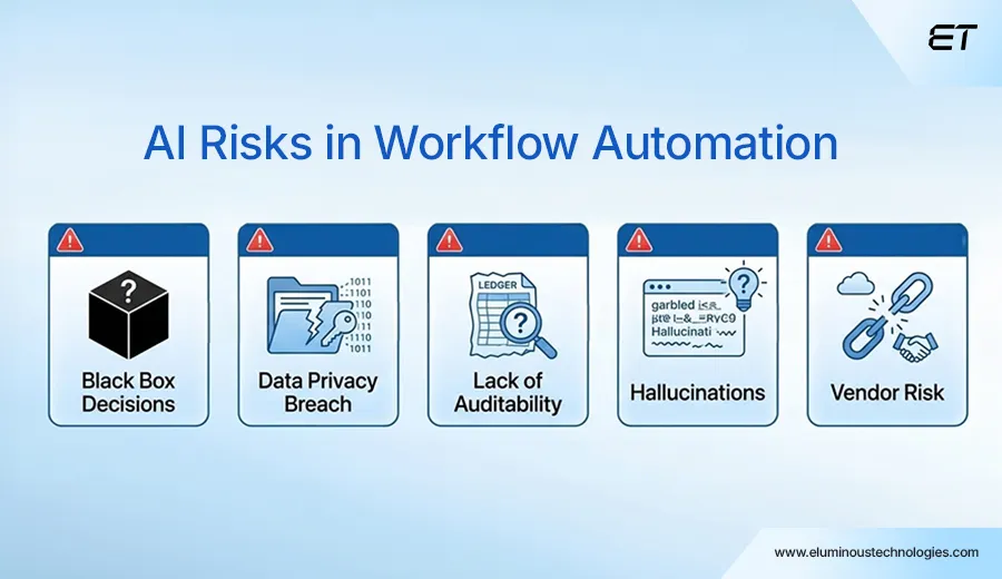 The Hidden Risks in AI-Powered Workflow Automation