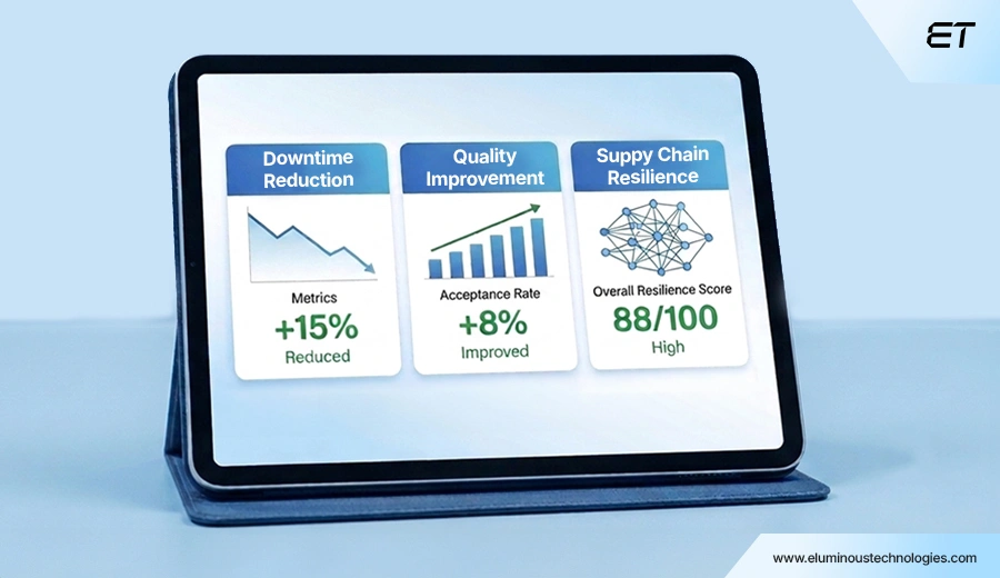 AI in Manufacturing: Why Integration Determines Success 3 Benefits of AI in Manufacturing