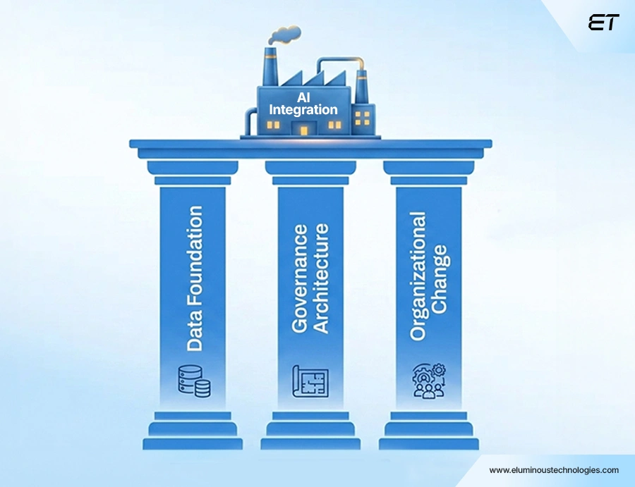 AI in Manufacturing: Why Integration Determines Success 2 How Manufacturers Build AI That Delivers Results