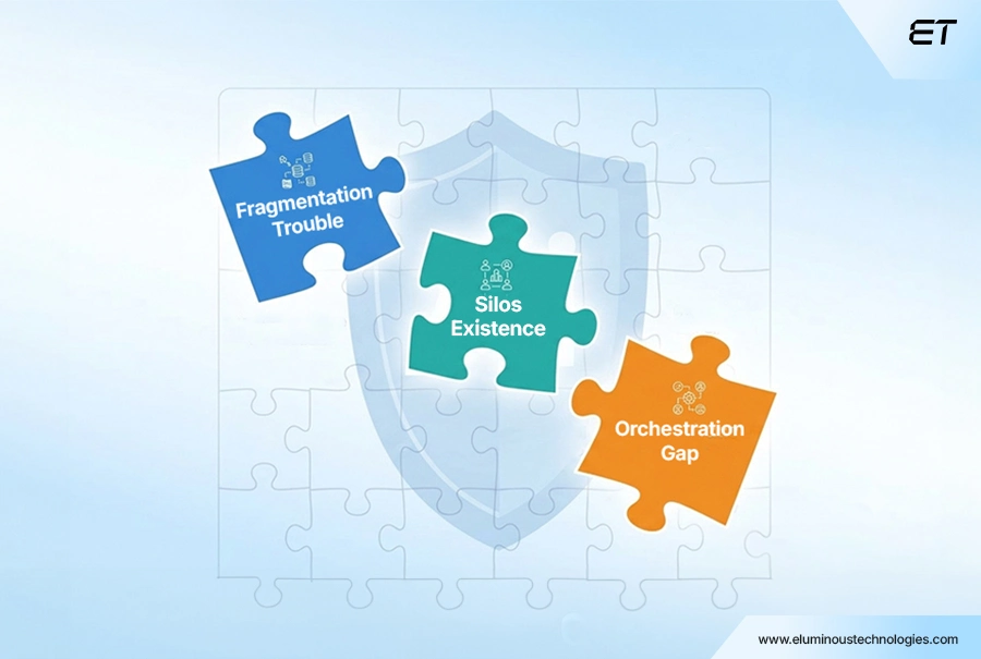 AI in Manufacturing: Why Integration Determines Success 1 The Execution Gap Why Most AI in Manufacturing Initiatives Fail