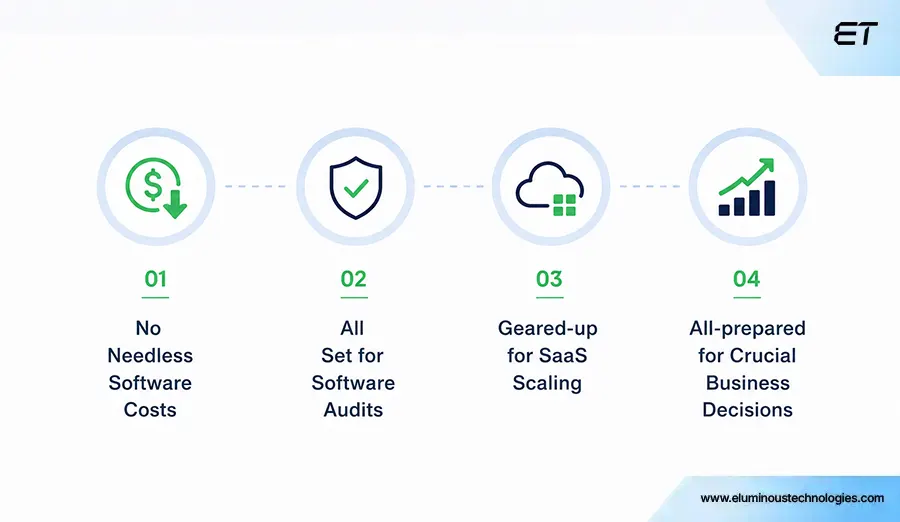 Why Should Your Leadership Team Care About ServiceNow (SAM)